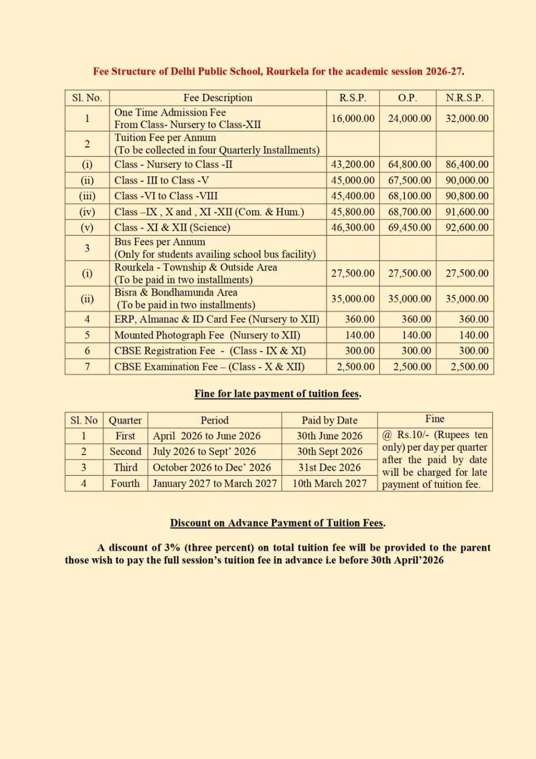 Structural Fees Fees Structure – Delhi Public School